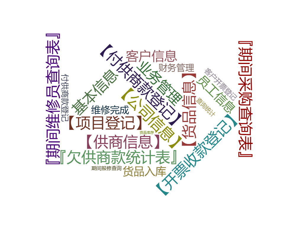 项目维修管理系统 项目维修管理系统关键功能概览图